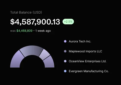 AI Readiness & Compliance Audit